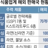 잘나가는 ‘K푸드’ 글로벌 승부 건다