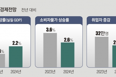 인구감소지역에 ‘세컨드홈’ 사들여도 1주택자