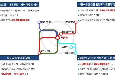 인구 100만, 천안 새 교통수단…‘트램’이 최적