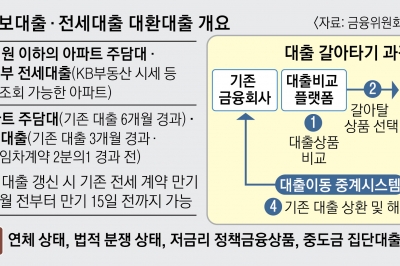 한눈에 비교하고 클릭… 주담대 손쉽게 갈아탄다