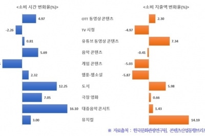 “올해는 ‘노래하는 청룡의 해’ 될 것”…문화관광연구원, ‘2024년 콘텐츠 소비 전망’ 발표