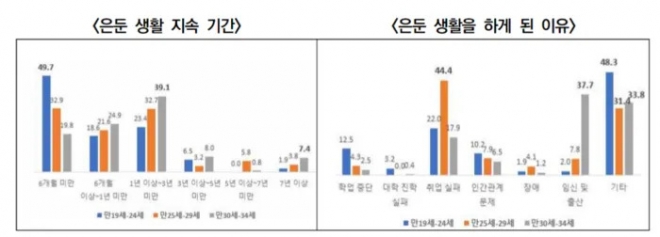 은둔형 외톨이 관련 자료  경기연구원