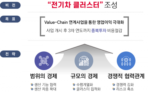 군산형일자리 사업개요. 군산시 홈페이지 참조