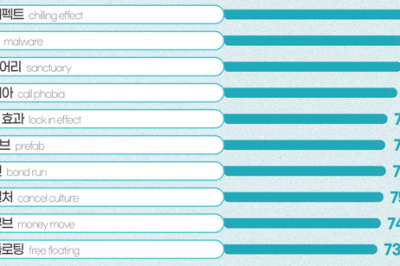 ‘칠링 이펙트’는 ‘위축 효과’로…국립국어원, 어려운 외국어 67개 다듬어