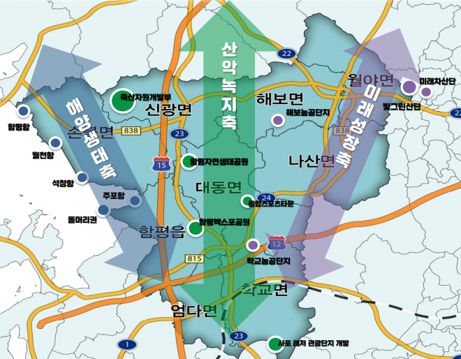 함평 미래 지역발전 비전 사업 공간개발전략도. 함평군 제공