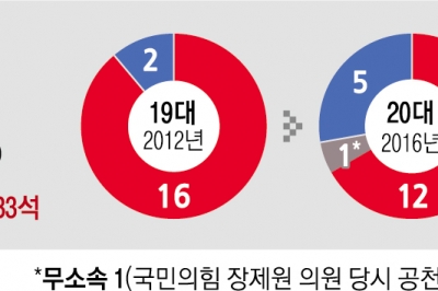 한동훈 부산 현장 비대위…1992 티셔츠 입고 씨앗호떡 먹은 구애 통할까