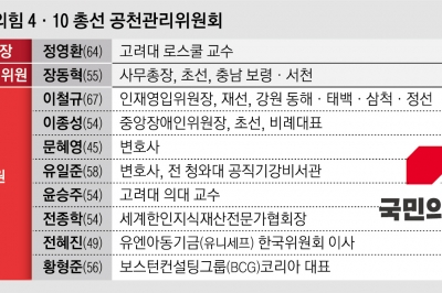 與공관위에 ‘친윤’ 이철규… 외부인사 7명 중 3명은 법조계