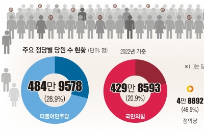 [단독] 당신도 ‘유령당원’입니까[열린 경선과 그 적들-총선리포트]