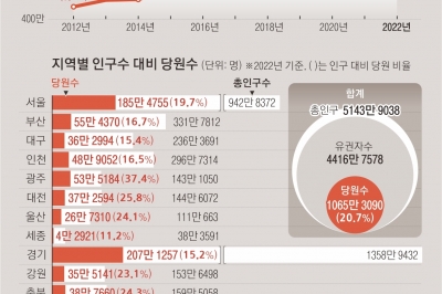 입당원서 장당 3만원… 선거권 제한 무릅쓰고 ‘금품 퍼붓기’ [열린 경선과 그 적들-총선리포트]