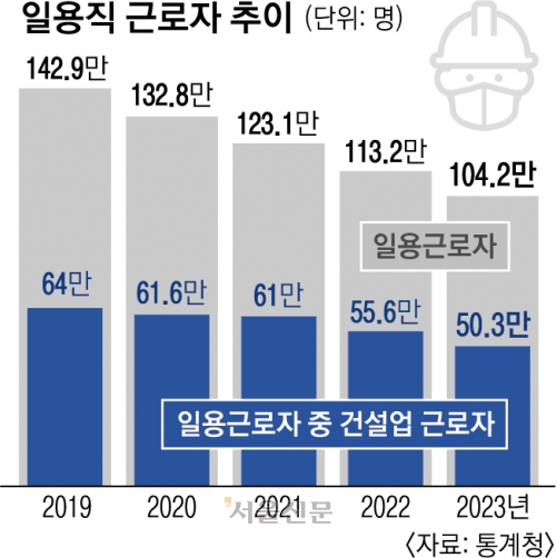 일용직 알바, 일자리, 일당 간편하고 빠르게 챙긴다 ok114114