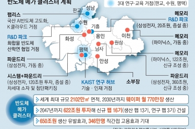 박정희·이병철 띄운 尹 “대기업 퍼주기? 거짓 선동”