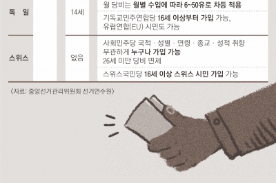 당비 많이 내는 유럽, 당원 유지 기준도 엄격… ‘유령당원’ 원천봉쇄 [열린 경선과 그 적들-총선리포트]