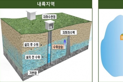 물 부족한 섬과 내륙에 ‘지하수 댐’ 80개 설치