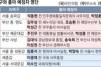 초선 떠난 텃밭에 우르르… 거물들의 낯뜨거운 출사표