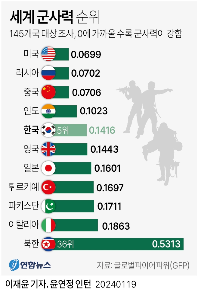 그래픽 연합뉴스