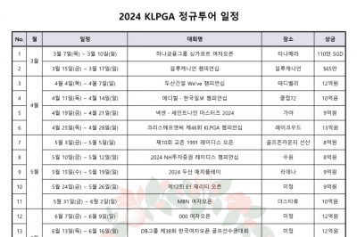 평균 상금 10억원…KLPGA 역대 최대 2024시즌 ‘장전’