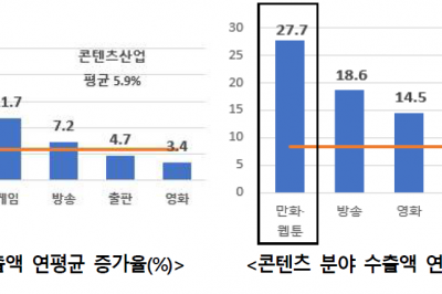 ‘넷플릭스’ 같은 플랫폼, ‘칸 영화제’ 같은 축제 만든다…만화·웹툰 지원책 발표