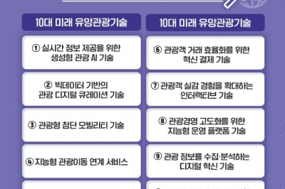 미래 10대 유망 관광기술은?…문화관광연구원 논문 발표