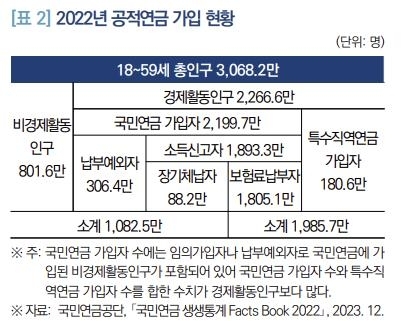 그래픽 국민연금공단/연합뉴스