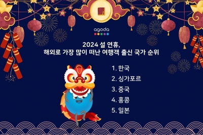 설 연휴 해외여행 1위는 한국인…이어 싱가포르, 중국, 홍콩 순