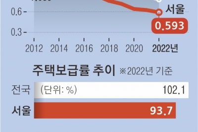 서울 미친 집값에 살 곳도 없는데… 아이를 낳으라고요?[대한민국 인구시계 ‘소멸 5분전’]