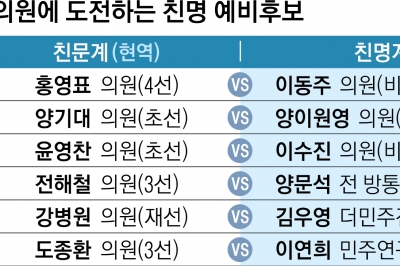 민주, 친문친명 불붙는 ‘공천 내전’…서울 중성동갑 결과가 갈등 화약고