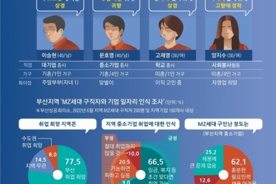 고향엔 IT 일자리 없고, 서울은 연봉 높지만 생활은 늘 빠듯[대한민국 인구시계 ‘소멸 5분전’]