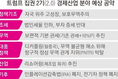 트럼프 “車산업 다시 미국으로”… 수입차 관세 부과 공언