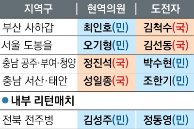 “또 너냐” 12년간 3번째 리턴매치… ‘지역구·경선’ 물밑싸움 가열