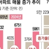 강남 3구도 ‘거래 절벽’… 서울 아파트 1년 새 매물 50% 쌓였다