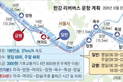 잠실에서 여의도까지 30분… 한강 리버버스 10월에 뜬다