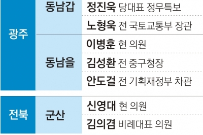 호남 현역 ‘살얼음판’…친명·국민의당 출신 앞다퉈 도전장