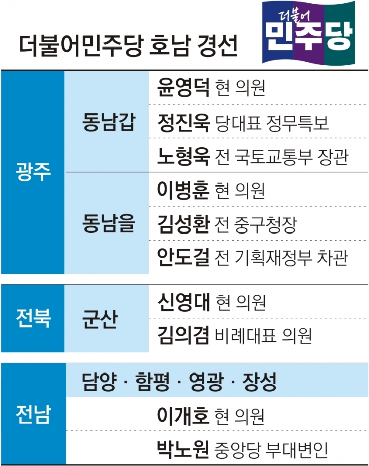 더불어민주당 호남 경선 －４면