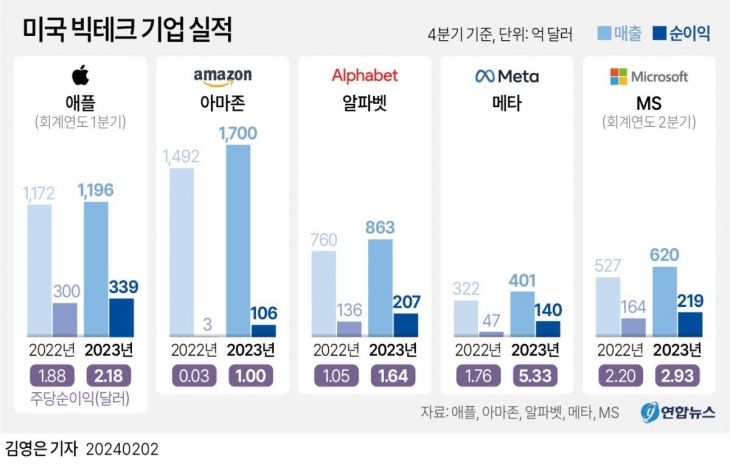 그래픽 연합뉴스