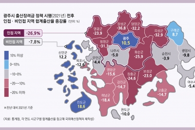 380조 쏟아붓고도 0.72명… 들쭉날쭉 지원 ‘원정 출산’만 낳았다 [대한민국 인구시계 ‘소멸 5분전’]