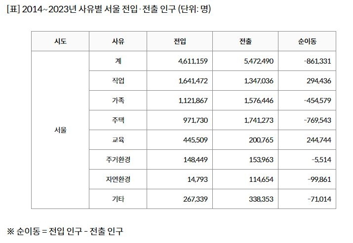 자료 통계청 국가통계포털(KOSIS)/그래픽 연합뉴스
