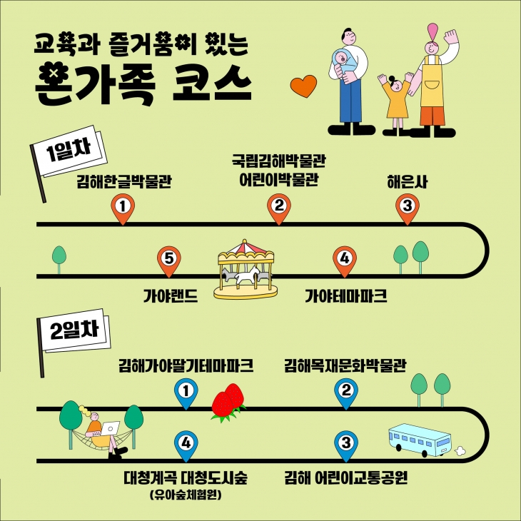 김해 테마형 관광코스 중 ‘온가족 코스’. 2024.2.5. 김해시 제공