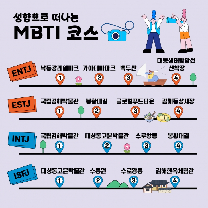 김해 테마형 관광코스 중 MBTI 코스. 2024.2.5. 김해시 제공