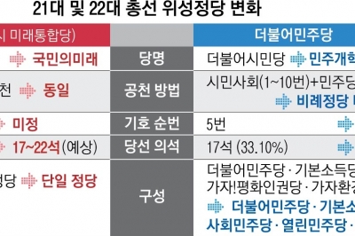 ‘국민의미래’ vs ‘통합비례당’…여야, 위성정당 본격 수싸움