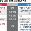 ‘국민의미래’ vs ‘통합비례당’…여야, 위성정당 본격 수싸움