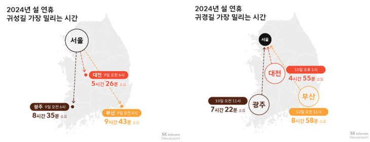 티맵모빌리티 제공