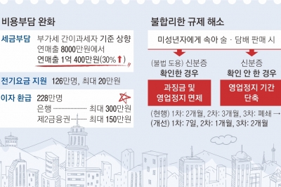 소상공인 피멍드는 세금·이자·공과금 부담 확 낮춘다