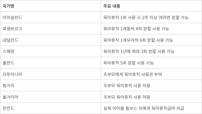 국가별 육아휴직 제도 유연성 특징