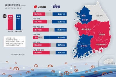 “한동훈 효과” “명품백 분노”… 여야 1년 만에 1%P차 초접전