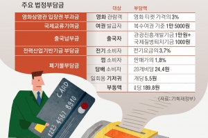 내는 줄도 몰랐던 ‘그림자 세금’ 손질… “부담 축소” “재정 타격”