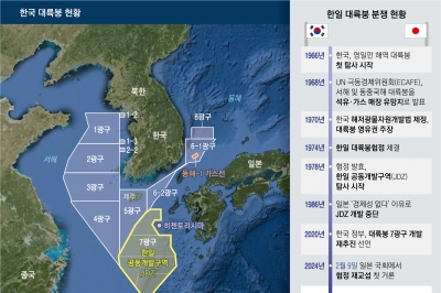 [단독] ‘7광구 해양자원 독식’에 불붙인 日… 韓 정부는 “다각적 검토”