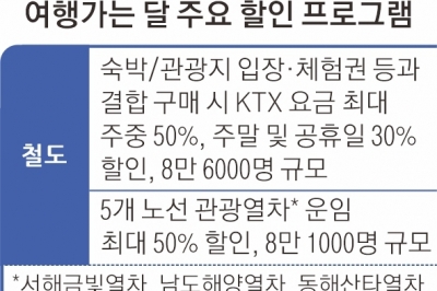 3월은 ‘여행 가는 달’