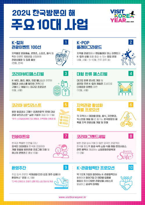 ‘2024 한국방문의 해’ 주요 10대 사업. 문화체육관광부 제공