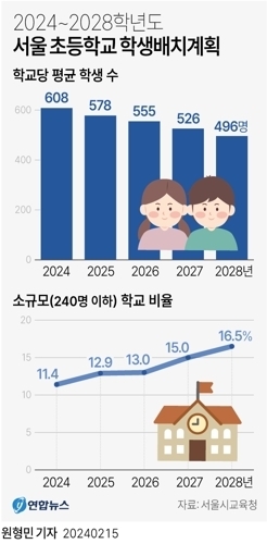 그래픽 연합뉴스