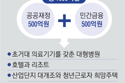 병원·호텔·리조트… 경북의 일자리 화수분 ‘민간투자펀드’